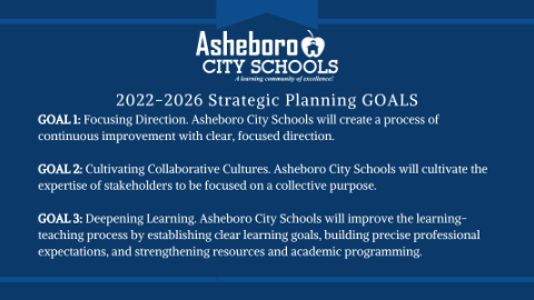 Board of Education Approves 2022-2026 Strategic Plan