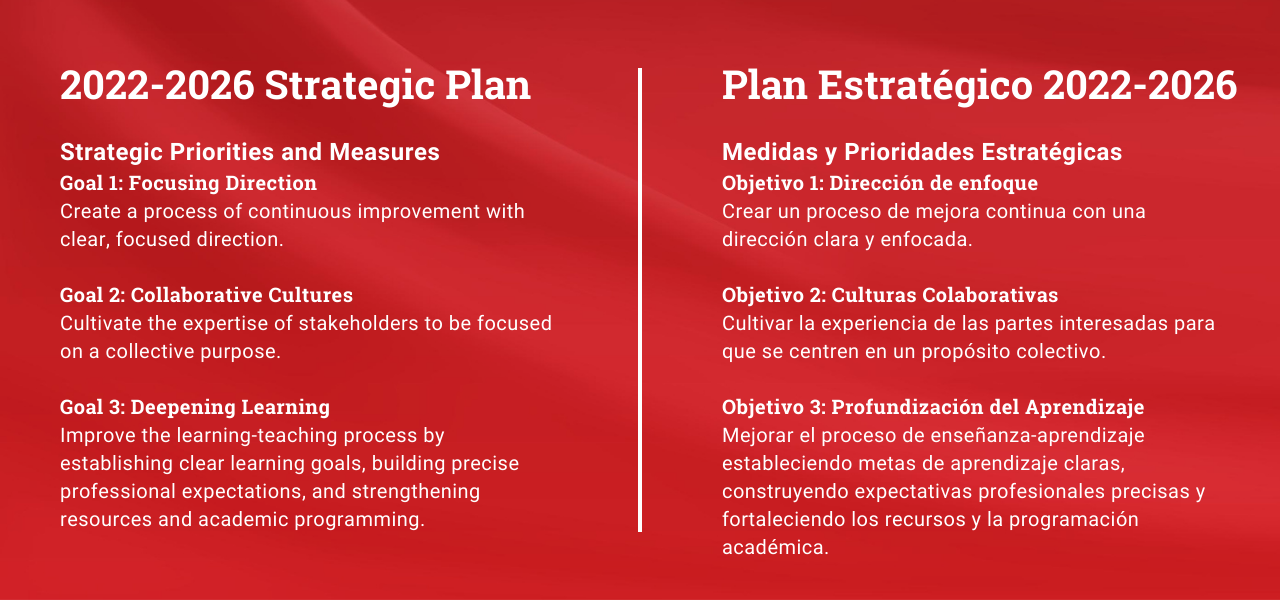 ACS Strategic Plan, Red banner with white text.